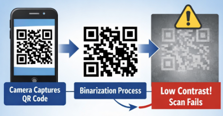 scanning qr code skanowanie kodu QR